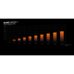 BEQUIET Dark Base 701 Full Tower PC Case