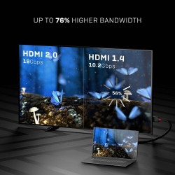 LINDY 36470 0.5m HDMI 2.0 Cable