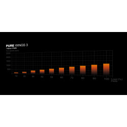 BEQUIET Pure Base 501 DX ARGB White ATX PC Case