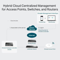 TP-LINK OC200 Hardware Cloud Controller