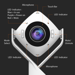 J5CREATE JVCU360-N 360° Webcam