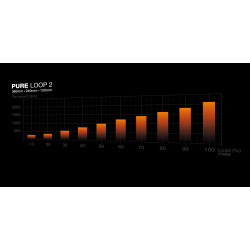 BEQUIET Pure Loop 2 120mm ARGB CPU Cooler
