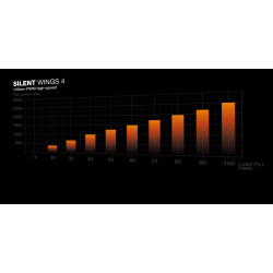 BEQUIET Silent Loop 3 240mm ARGB Liquid CPU Cooler