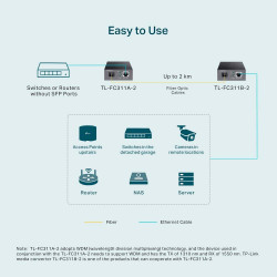 TP-LINK FC311A-2 Gigabit Media Converter, 2km Fiber, SC/RJ45