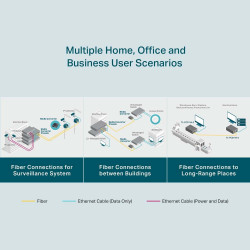 TP-LINK FC311A-2 Gigabit Media Converter, 2km Fiber, SC/RJ45