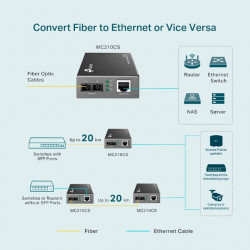 TP-LINK MC210CS Gigabit Single-Mode Media Converter