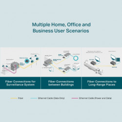 TP-LINK MC210CS Gigabit Single-Mode Media Converter