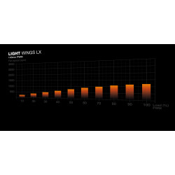 BEQUIET Light Wings LX 140mm PWM ARGB Case Fan 3-Pack