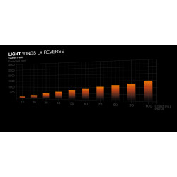 BEQUIET Light Wings LX 120mm PWM Reverse Flow ARGB Case Fan