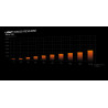 BEQUIET Light Wings 140mm PWM ARGB Case Fan