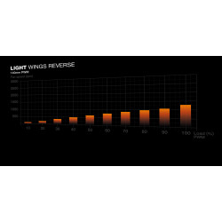 BEQUIET Light Wings 140mm PWM Reverse Blade ARGB Case Fan