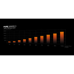 BEQUIET Pure Wings 3 120mm PWM High-Speed Case Fan