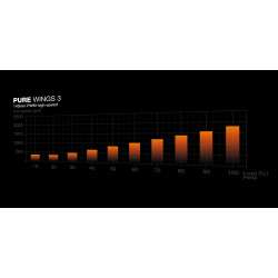BEQUIET Pure Wings 3 140mm PWM High-Speed Case Fan