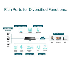 TP-LINK VIGI NVR4032H 32-Channel NVR with Face Recognition