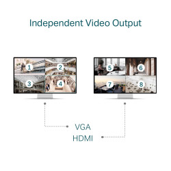 TP-LINK VIGI NVR4032H 32-Channel NVR with Face Recognition
