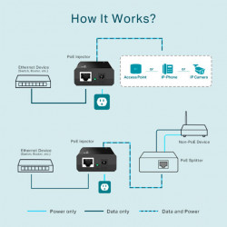 TP-LINK POE150S Gigabit PoE Injector
