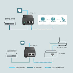TP-LINK POE160S Gigabit PoE+ Injector