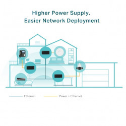 TP-LINK TL-POE170S 60W Gigabit PoE++ Injector