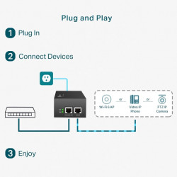 TP-LINK TL-POE170S 60W Gigabit PoE++ Injector